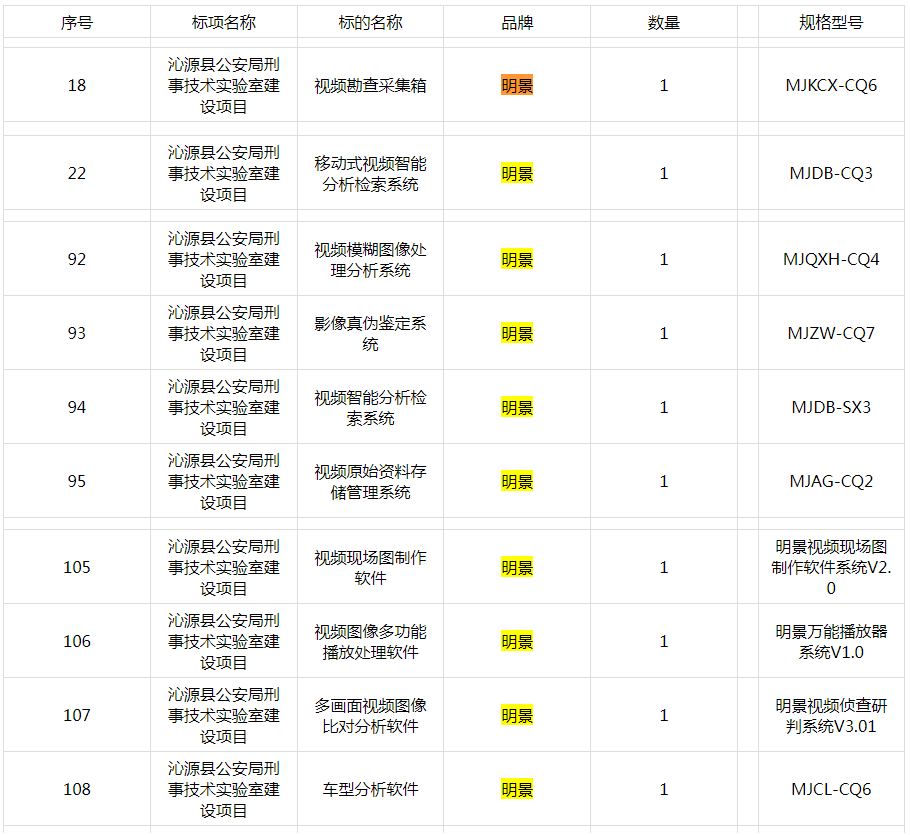 南宫NG·28(中国)相信品牌力量有限公司